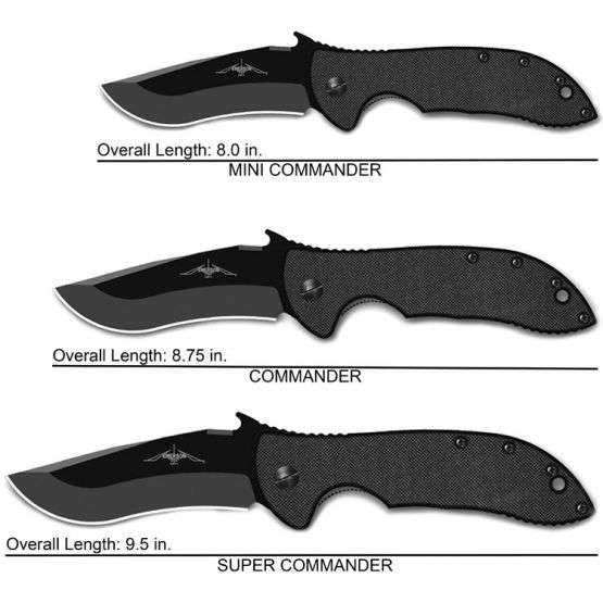 Характеристики Emerson Commander Характеристики Emerson Commander